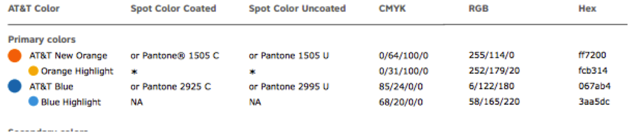 A list of the 4 primary AT&T brand colors with their respective RGB, Pantone and other specifications